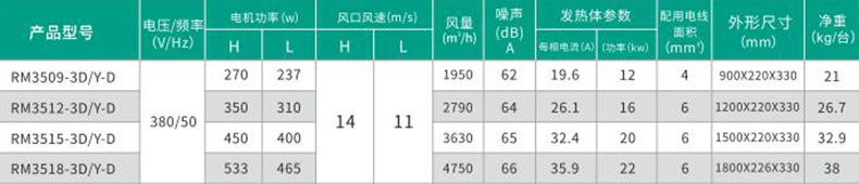 国内买球平台
风幕机参数